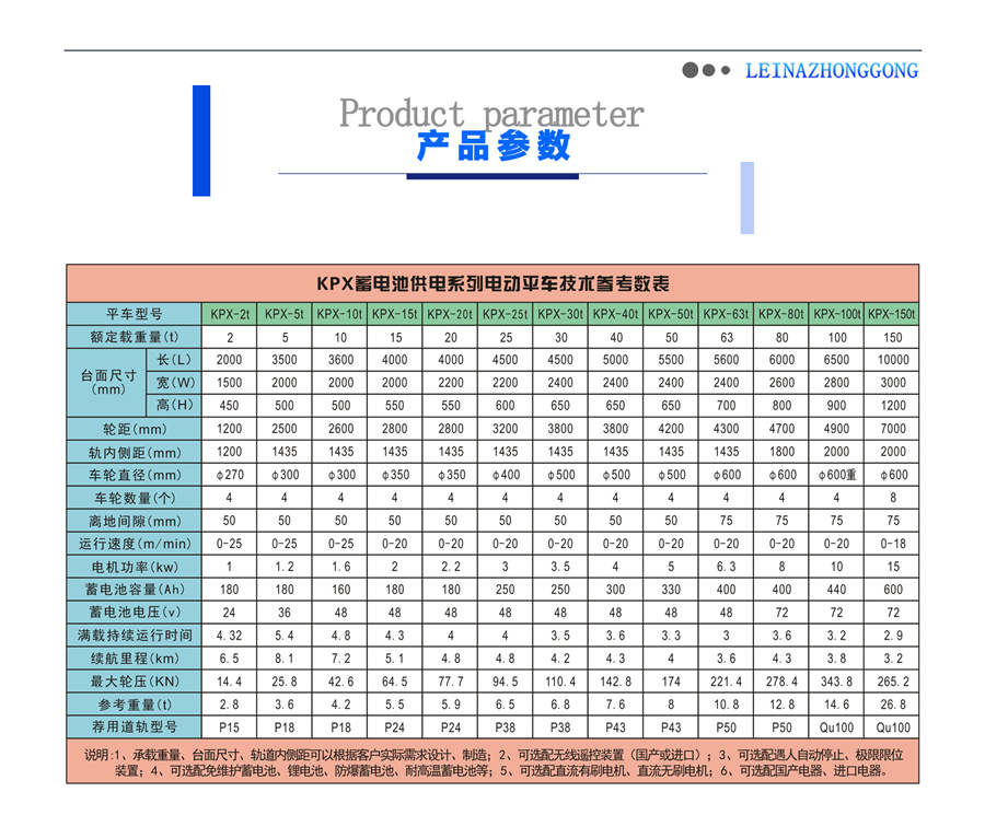 蓄電池供電系列電動(dòng)平車(chē)產(chǎn)品參數(shù)