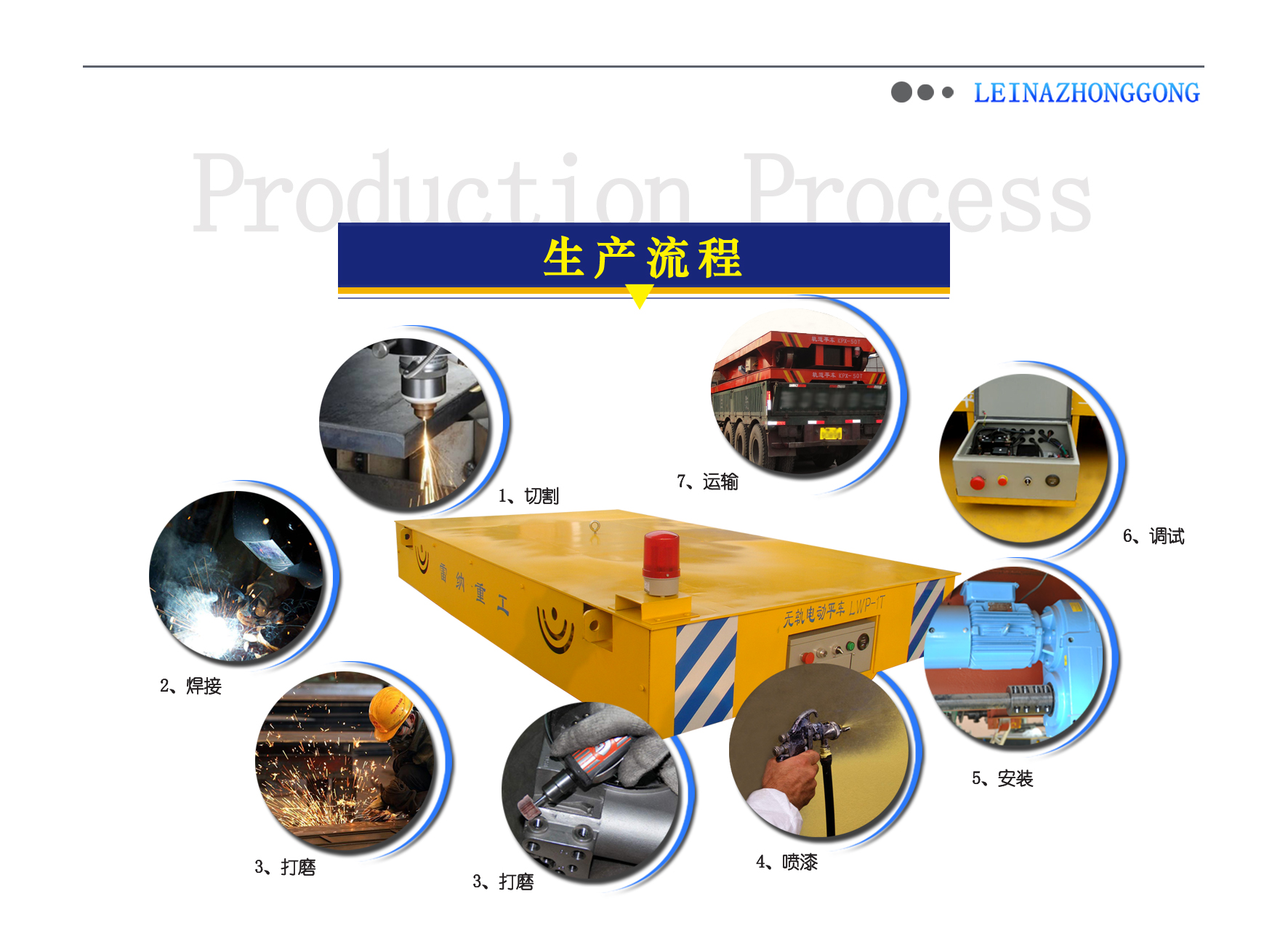 無(wú)軌平車生產(chǎn)流程演示